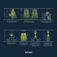 Kitchen lighting diagram showing pendant light distances for bar tables, kitchen islands, ceiling spacing, and furniture clearance in CAD style.
