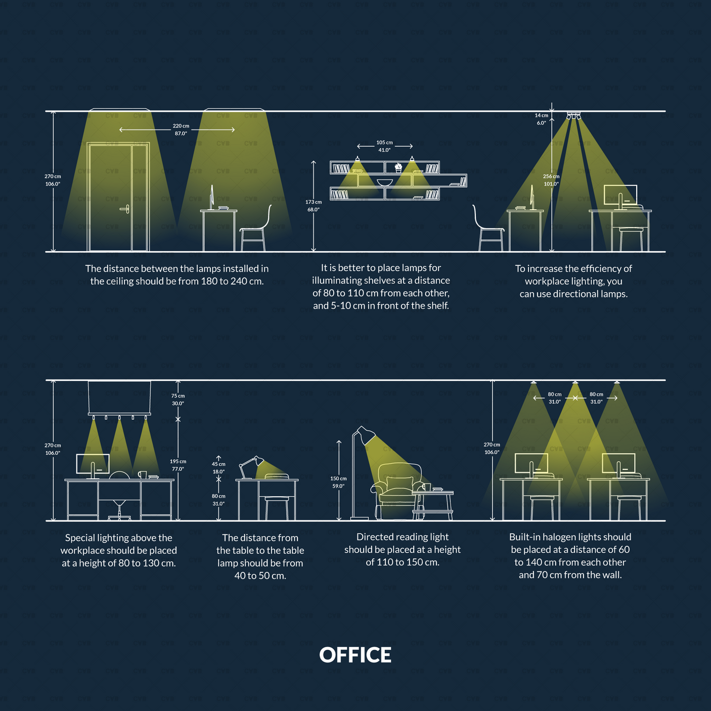Office lighting placement guide including desk lamp heights, ceiling spotlight spacing, and wall-mounted directional lighting with human scale reference.
