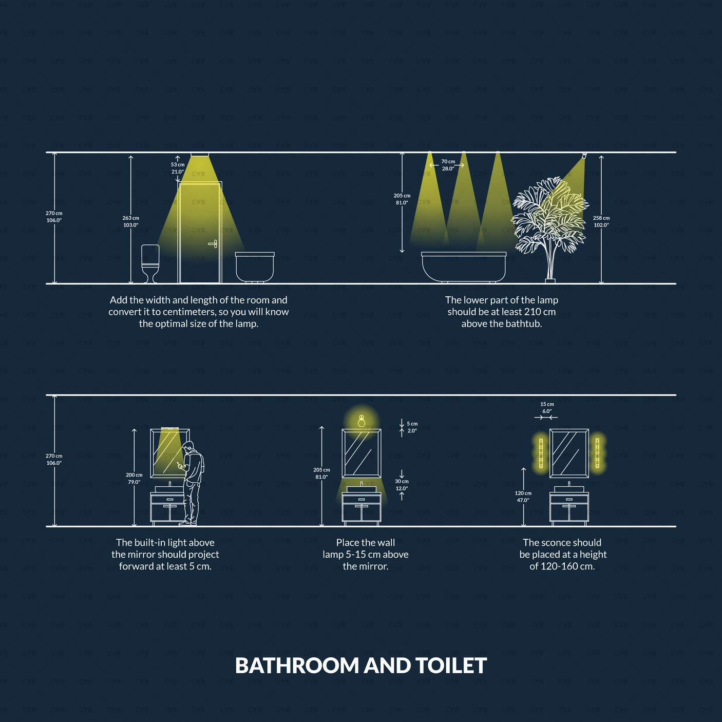 Bathroom and toilet lighting guide including vanity mirror sconces, bathtub ceiling light distance, and dimensioned wall lamp positions.