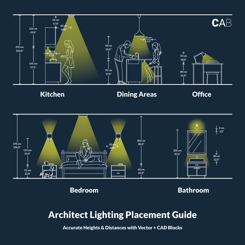 Lighting Placement Rules + CAD Blocks for Architects – cadasbuilt