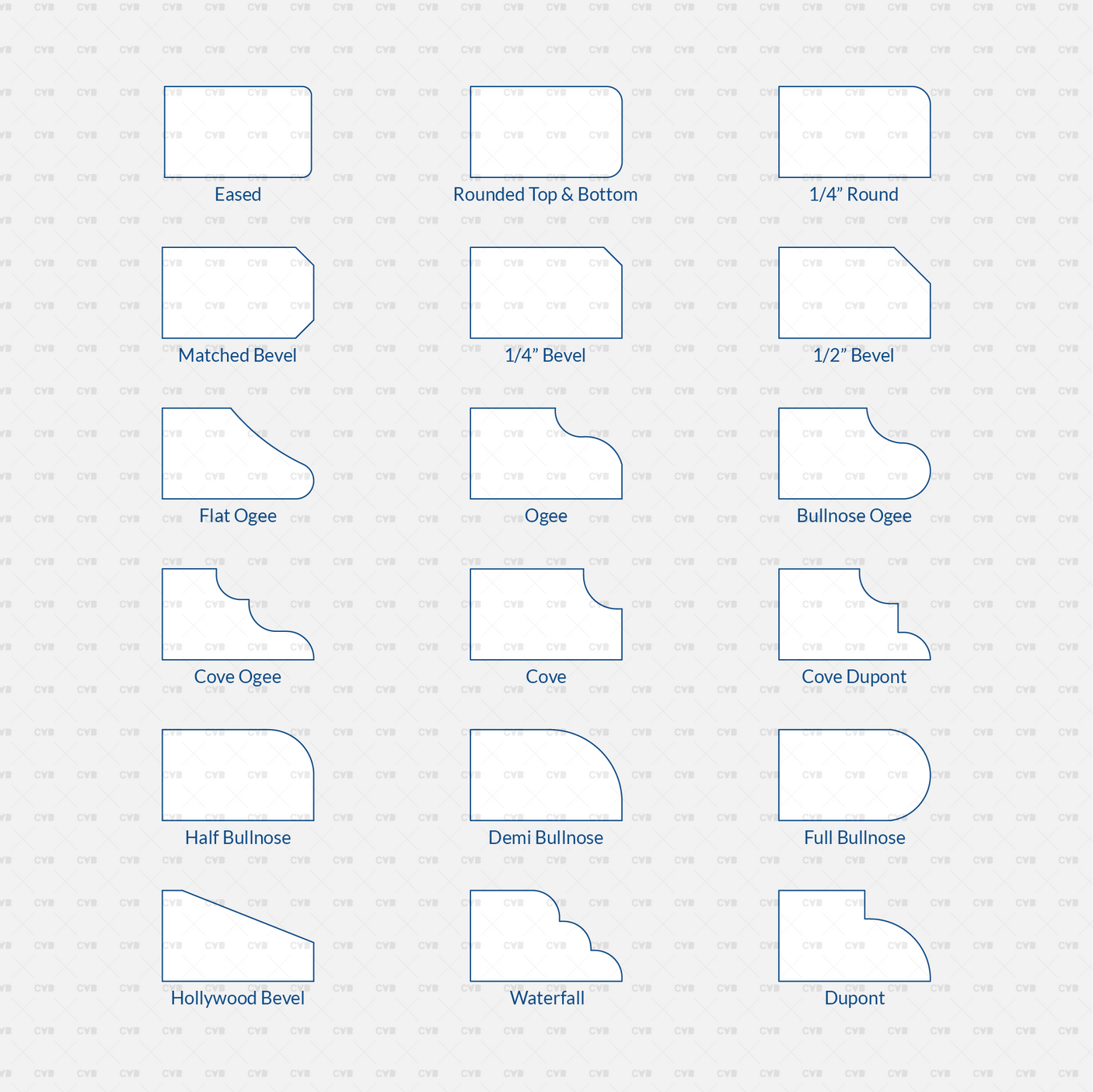 download cad blocks dynamic and vector countertop edges profiles cadasbuilt